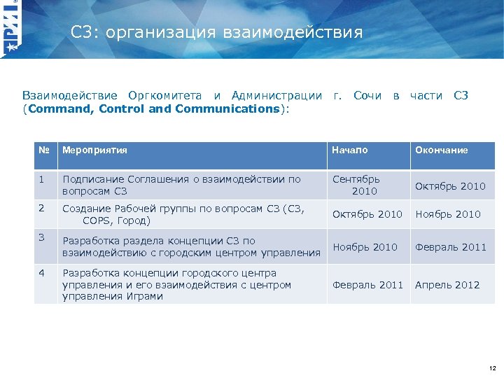 С 3: организация взаимодействия Взаимодействие Оргкомитета и Администрации г. Сочи в части С 3