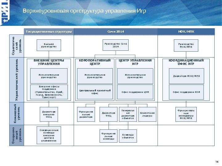 Структура мок схема