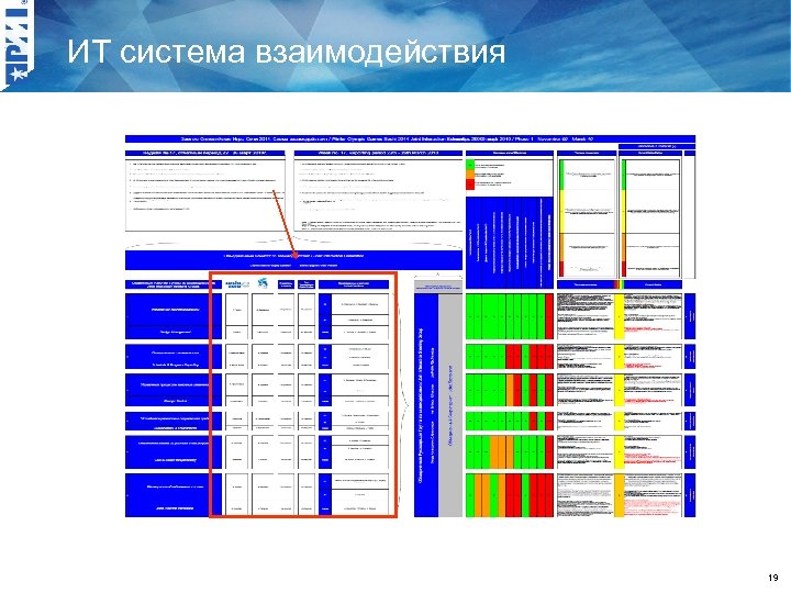 ИТ система взаимодействия 19 