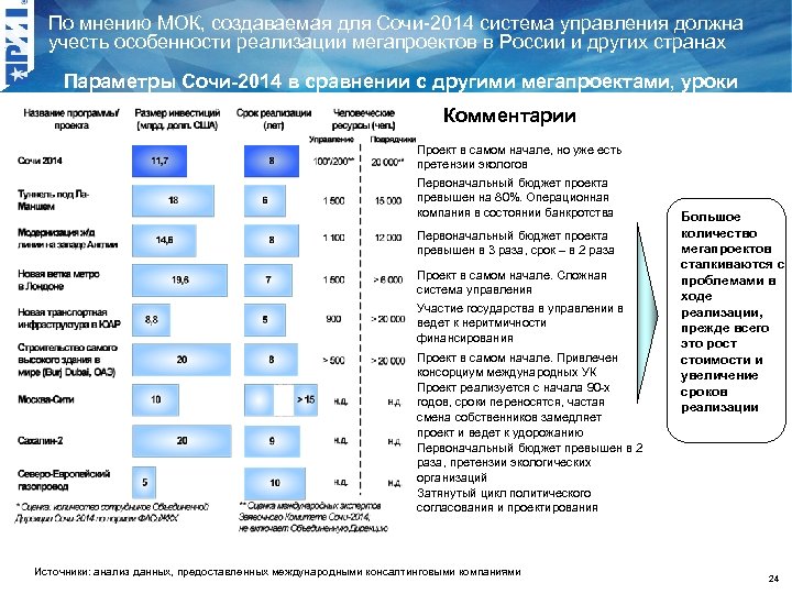 По мнению МОК, создаваемая для Сочи-2014 система управления должна учесть особенности реализации мегапроектов в