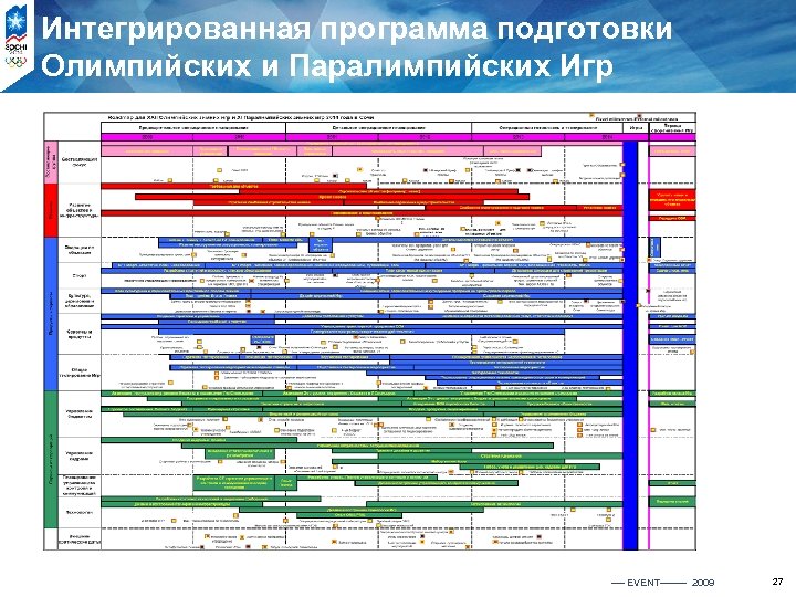 Интегрированная программа подготовки Олимпийских и Паралимпийских Игр ---- EVENT---- 2009 27 