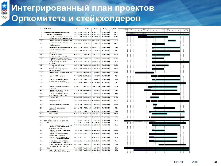 Интегрированный план проектов Оргкомитета и стейкхолдеров ---- EVENT---- 2009 28 