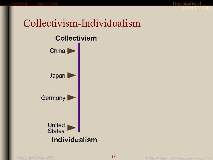 MCSHANE Organizational VON GLINOW BEHAVIOR Collectivism-Individualism Collectivism China Japan Germany United States Individualism Irwin/