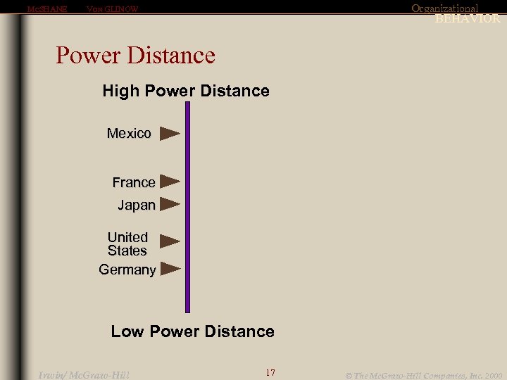 MCSHANE Organizational VON GLINOW BEHAVIOR Power Distance High Power Distance Mexico France Japan United