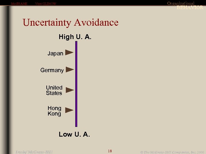 MCSHANE Organizational VON GLINOW BEHAVIOR Uncertainty Avoidance High U. A. Japan Germany United States