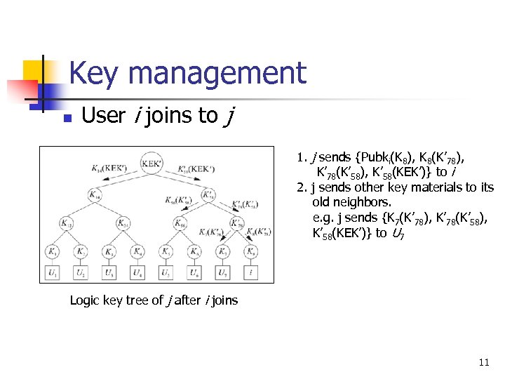 Key management n User i joins to j 1. j sends {Pubki(K 8), K