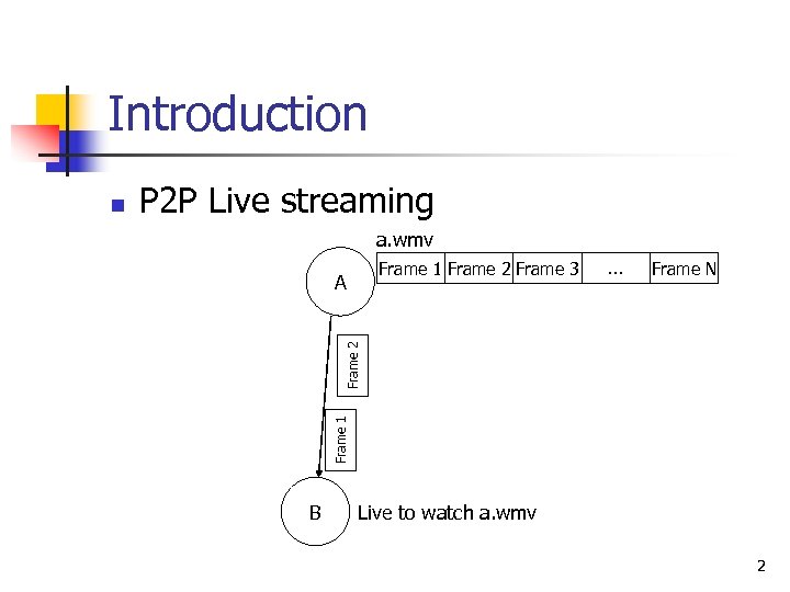 Introduction P 2 P Live streaming a. wmv Frame 1 Frame 2 Frame 3