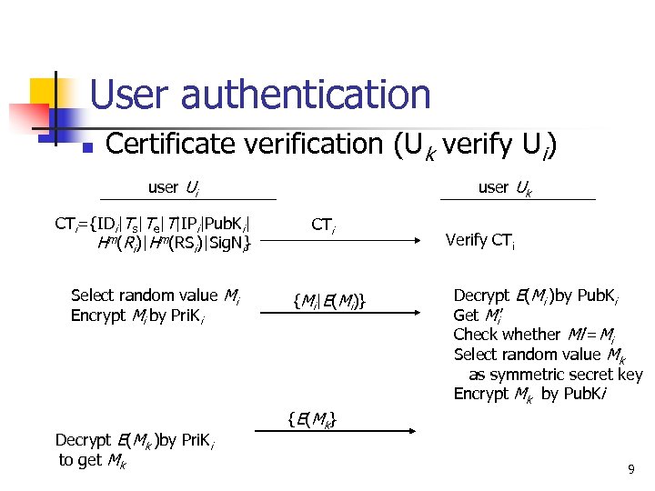 User authentication n Certificate verification (Uk verify Ui) user Ui CTi={IDi|Ts|Te|T|IPi|Pub. Ki| Hm(Ri)|Hm(RSi)|Sig. Ni}