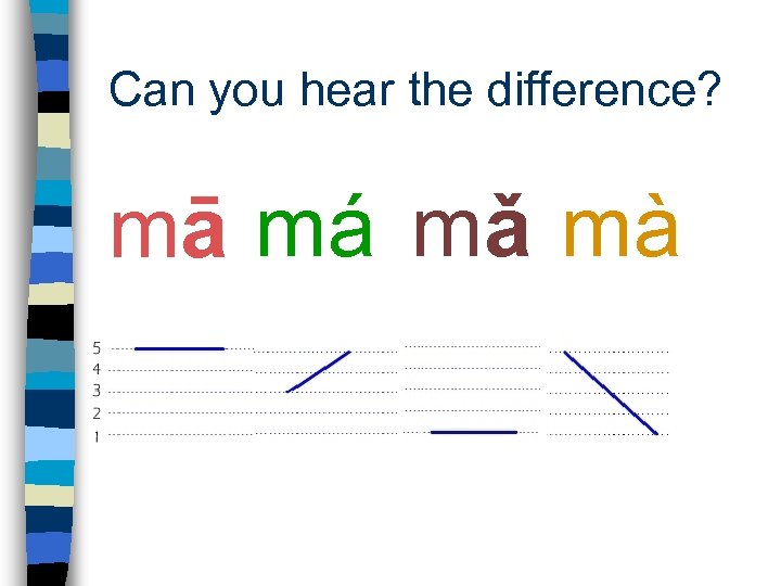 Can you hear the difference? mā má mǎ mà 