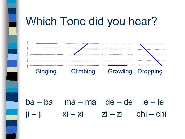 Which Tone did you hear? Singing ba – ba ji – ji Climbing Growling