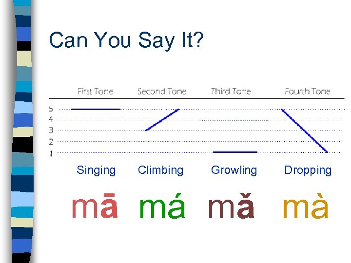 Can You Say It? Singing Climbing Growling Dropping mā má mǎ mà 