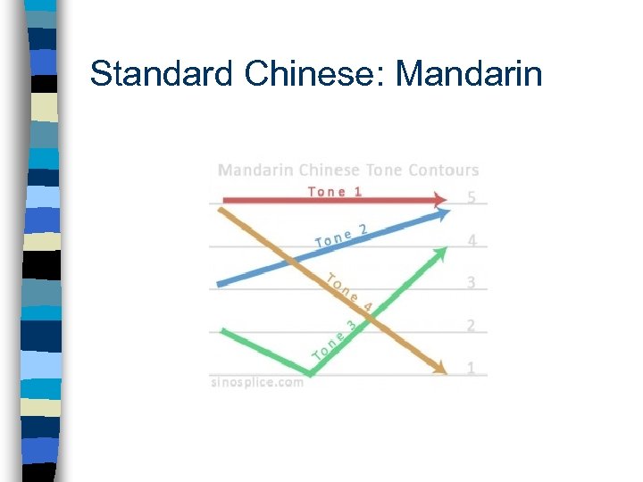 Standard Chinese: Mandarin 