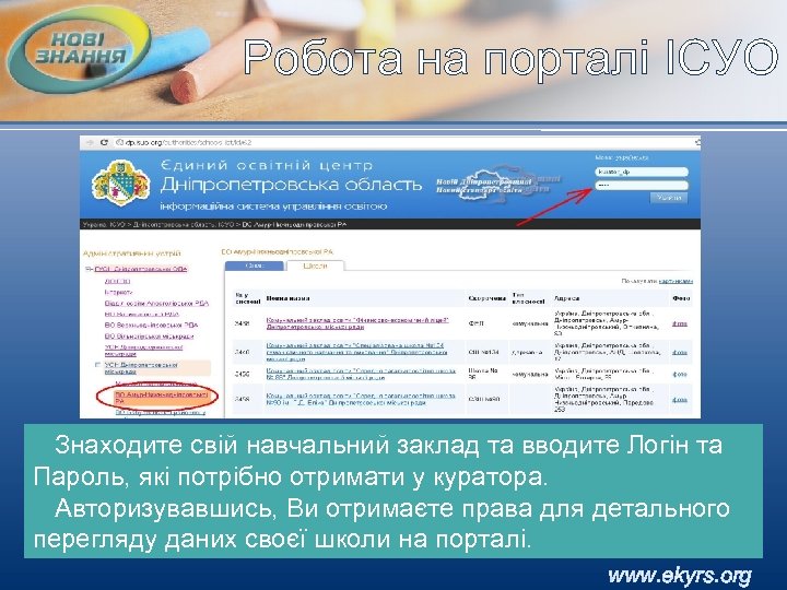 Робота на порталі ІСУО Знаходите свій навчальний заклад та вводите Логін та Пароль, які