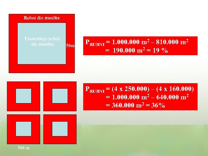 “Rubni efekt” Rubni dio staništa Unutrašnji (sržni) dio staništa 50 m PRUBNI = 1.