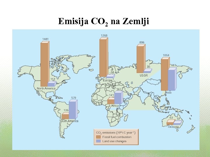Emisija CO 2 na Zemlji 