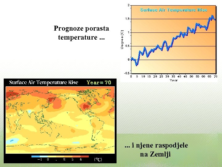 Prognoze porasta temperature. . . . i njene raspodjele na Zemlji 
