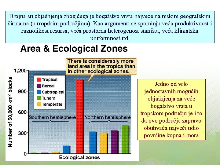 Brojna su objašnjenja zbog čega je bogatstvo vrsta najveće na niskim geografskim širinama (u