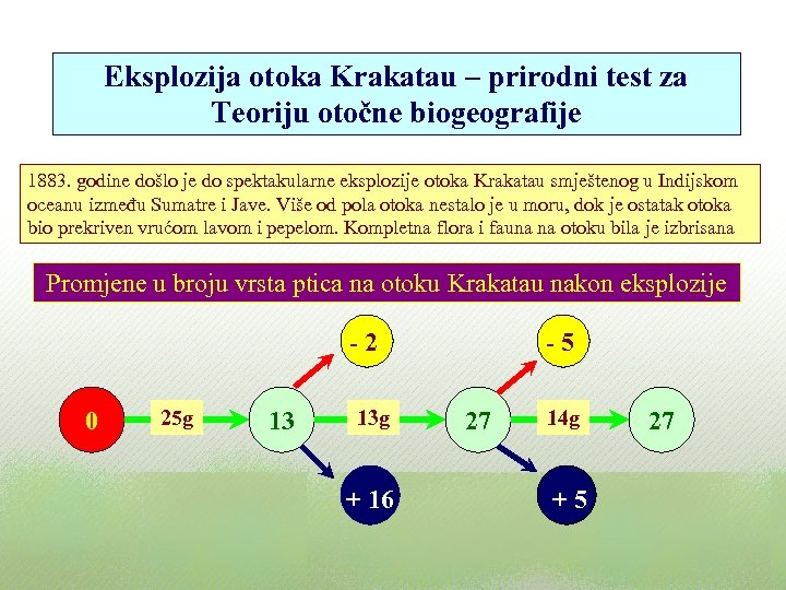 Eksplozija otoka Krakatau – prirodni test za Teoriju otočne biogeografije 1883. godine došlo je