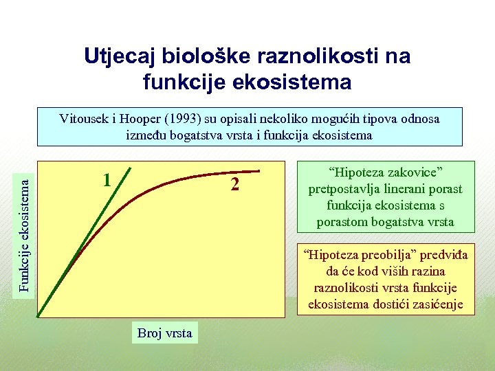 Utjecaj biološke raznolikosti na funkcije ekosistema Funkcije ekosistema Vitousek i Hooper (1993) su opisali
