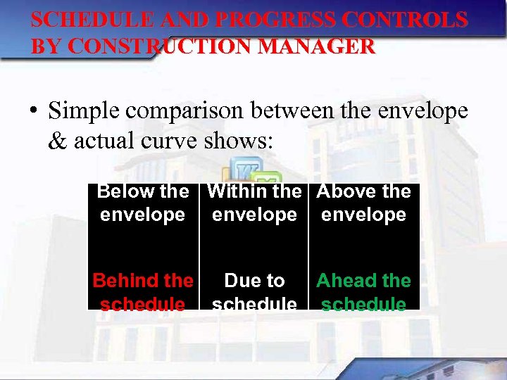SCHEDULE AND PROGRESS CONTROLS BY CONSTRUCTION MANAGER • Simple comparison between the envelope &