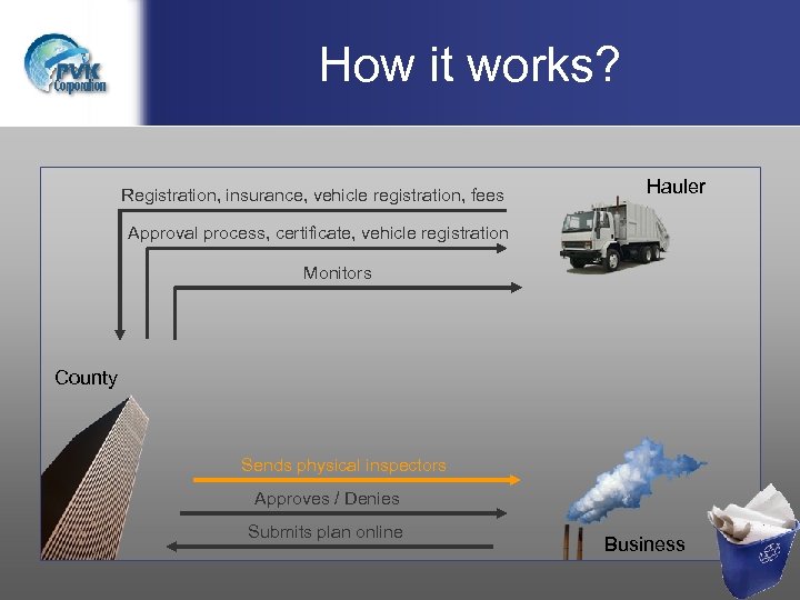 How it works? Registration, insurance, vehicle registration, fees Hauler Approval process, certificate, vehicle registration