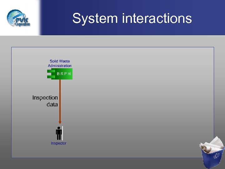 System interactions Inspection data 