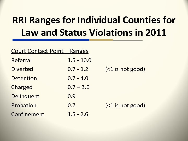 RRI Ranges for Individual Counties for Law and Status Violations in 2011 Court Contact