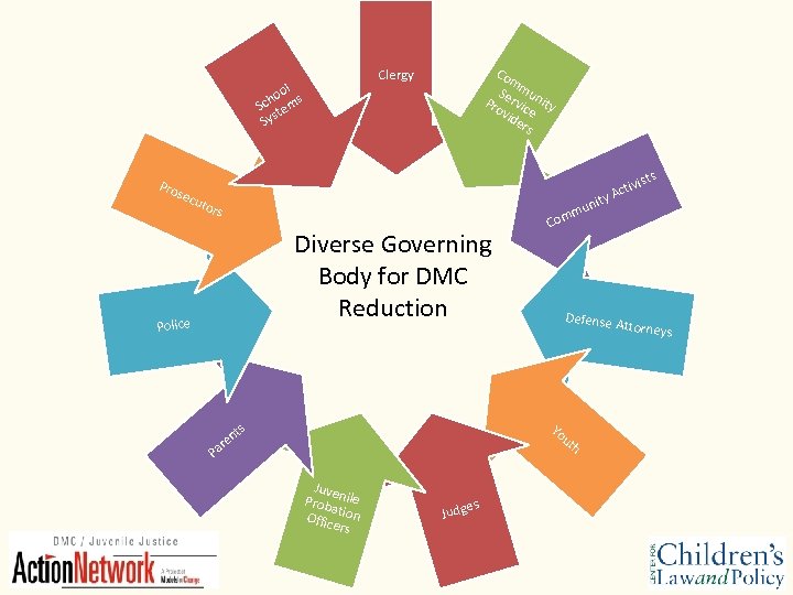 Pro s Co m Se mun Pro rvic ity vid e ers Clergy ol