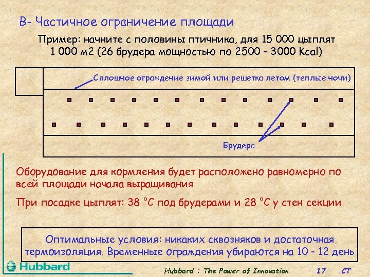 B- Частичное ограничение площади Пример: начните с половины птичника, для 15 000 цыплят 1