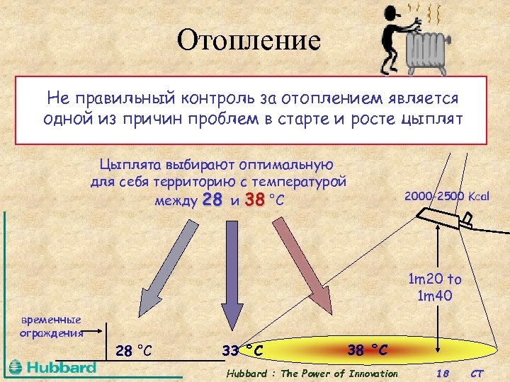 Отопление Не правильный контроль за отоплением является одной из причин проблем в старте и