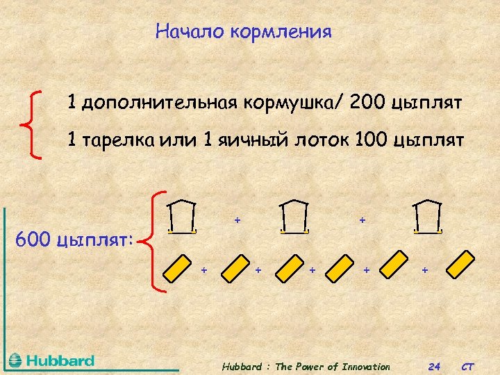 Начало кормления 1 дополнительная кормушка/ 200 цыплят 1 тарелка или 1 яичный лоток 100