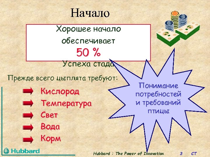 Начало Хорошее начало обеспечивает 50 % Успеха стада Прежде всего цыплята требуют: Кислород Температура