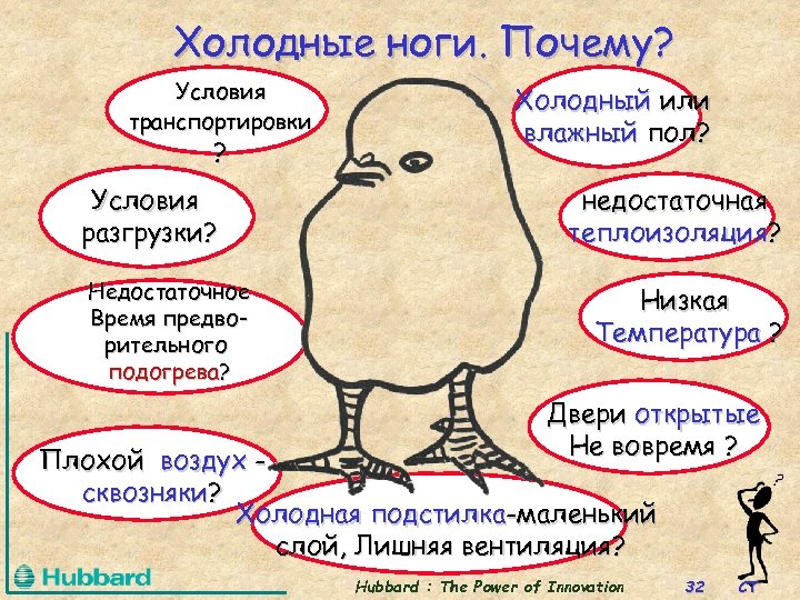 Холодные ноги. Почему? Условия транспортировки ? Условия разгрузки? Недостаточное Время предворительного подогрева? Холодный или
