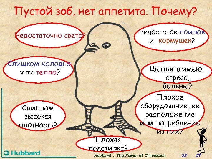 Пустой зоб, нет аппетита. Почему? Недостаток поилок и кормушек? Недостаточно света? Слишком холодно или