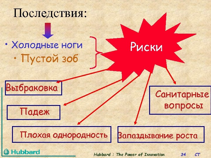 Последствия: • Холодные ноги • Пустой зоб Риски Выбраковка Санитарные вопросы Падеж Плохая однородность
