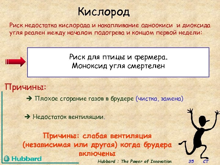 Кислород Риск недостатка кислорода и накапливание одноокиси и диоксида угля реален между началом подогрева