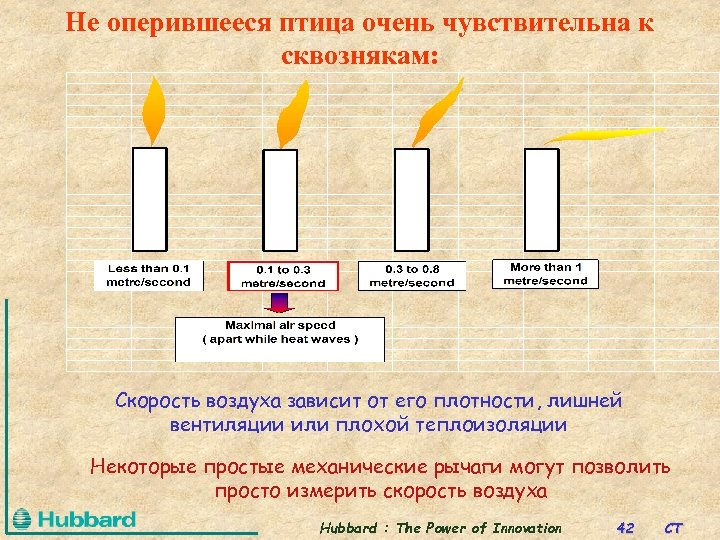Не оперившееся птица очень чувствительна к сквознякам: Скорость воздуха зависит от его плотности, лишней