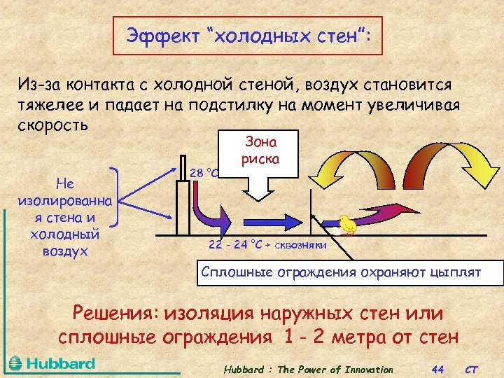 Эффект “холодных стен”: Из-за контакта с холодной стеной, воздух становится тяжелее и падает на
