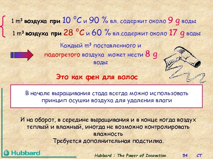10 °C и 90 % вл. содержит около 9 g воды при 28 °C