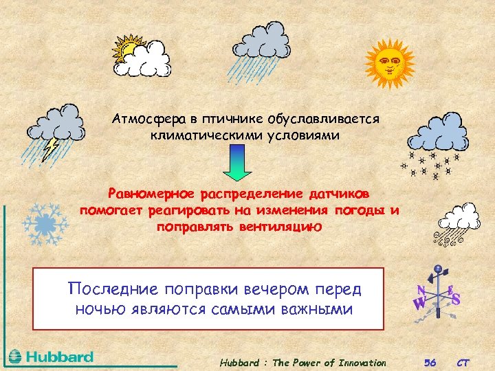 Атмосфера в птичнике обуславливается климатическими условиями Равномерное распределение датчиков помогает реагировать на изменения погоды