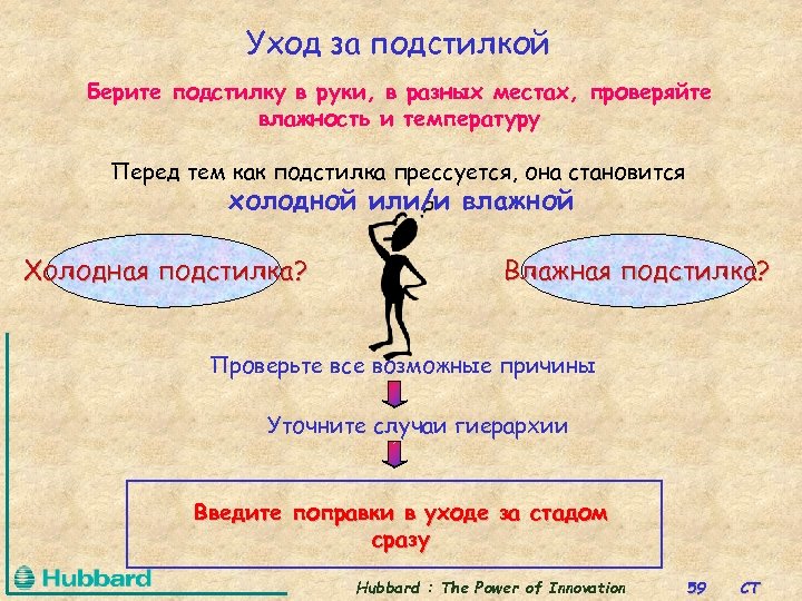 Уход за подстилкой Берите подстилку в руки, в разных местах, проверяйте влажность и температуру