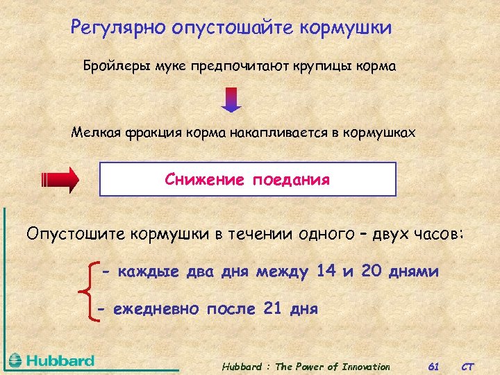 Регулярно опустошайте кормушки Бройлеры муке предпочитают крупицы корма Мелкая фракция корма накапливается в кормушках