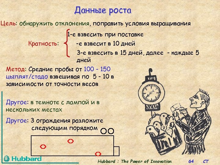 Данные роста Цель: обнаружить отклонения, поправить условия выращивания 1 -е взвесить при поставке Кратность: