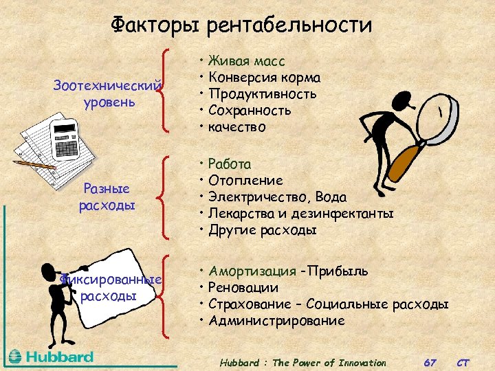 Факторы рентабельности Зоотехнический уровень Разные расходы Фиксированные расходы • Живая масс • Конверсия корма