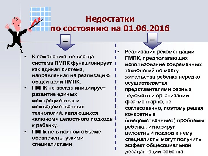 Недостатки по состоянию на 01. 06. 2016 – – • • • К сожалению,