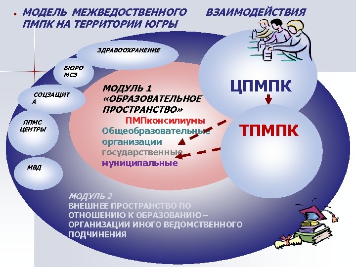 . МОДЕЛЬ МЕЖВЕДОСТВЕННОГО ПМПК НА ТЕРРИТОРИИ ЮГРЫ ВЗАИМОДЕЙСТВИЯ ЗДРАВООХРАНЕНИЕ БЮРО МСЭ СОЦЗАЩИТ А ППМС