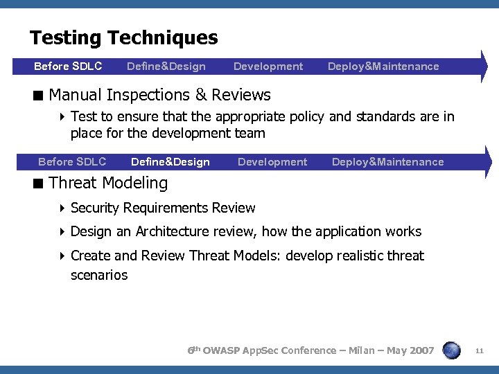 Testing Techniques Before SDLC Define&Design Development Deploy&Maintenance Manual Inspections & Reviews Test to ensure