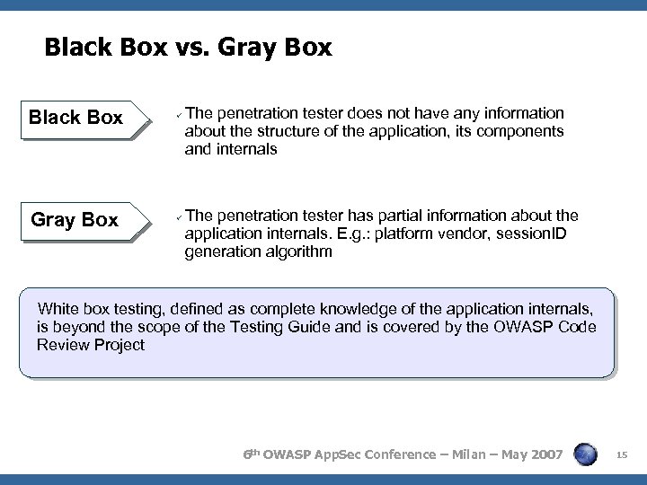 Black Box vs. Gray Box Black Box Gray Box The penetration tester does not