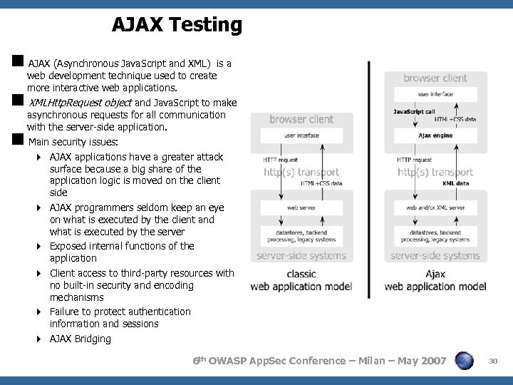 AJAX Testing AJAX (Asynchronous Java. Script and XML) is a web development technique used