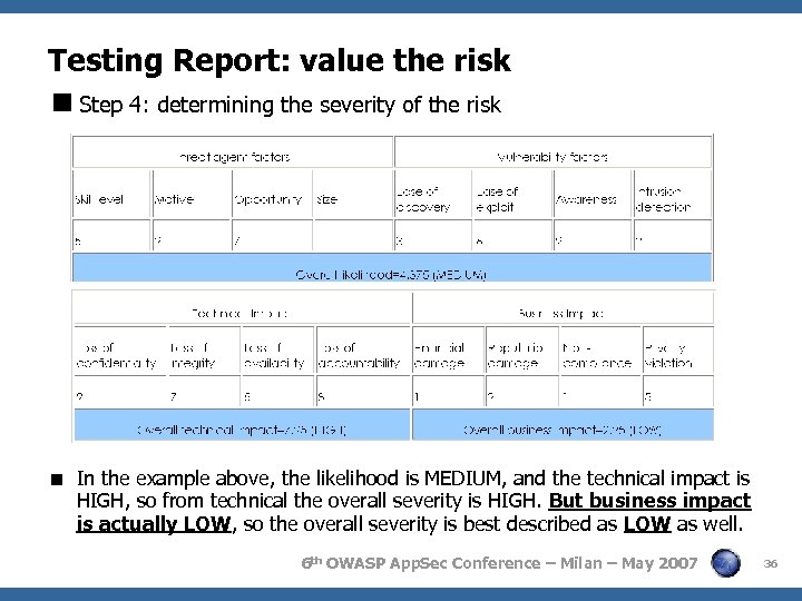 Testing Report: value the risk Step 4: determining the severity of the risk In